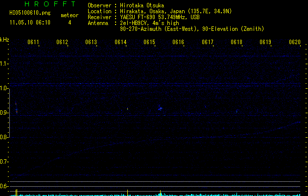 HI05100610