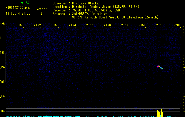 HI05142150