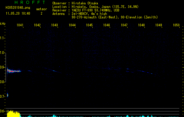HI05201040