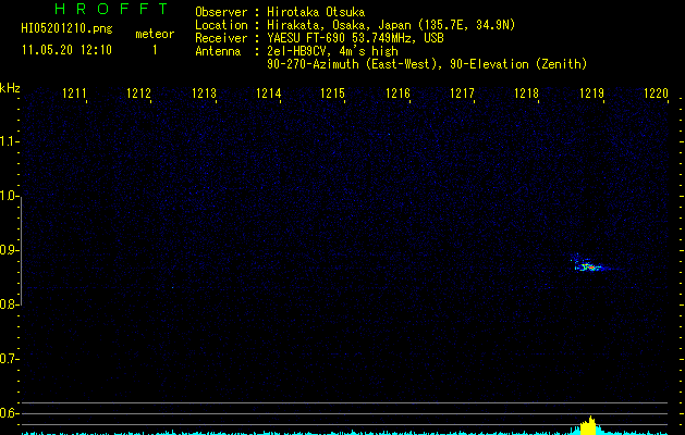 HI05201210