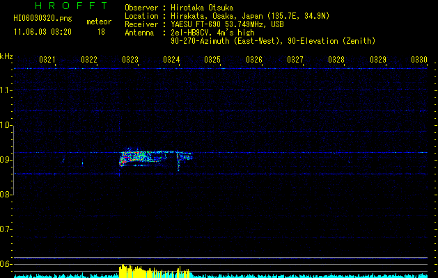 HI06030320