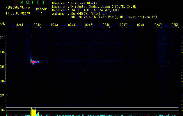 HI06050240
