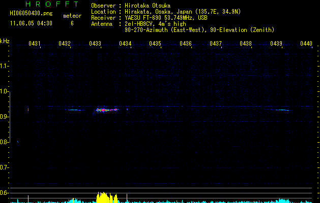 HI06050430