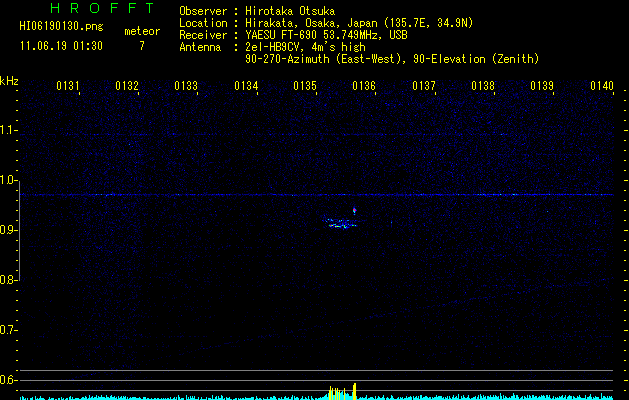 HI06190130