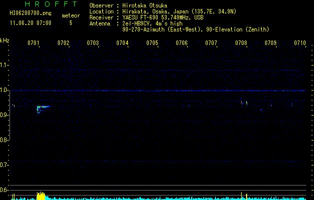 HI06200700