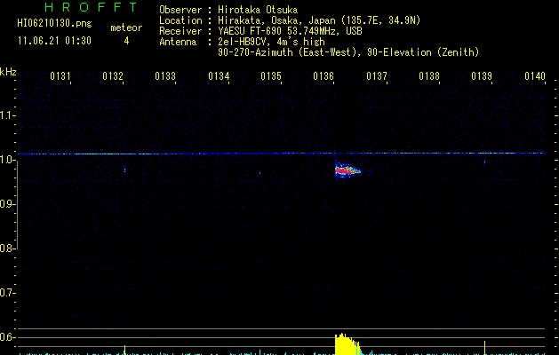 HI06210130