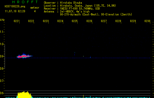 HI07100220