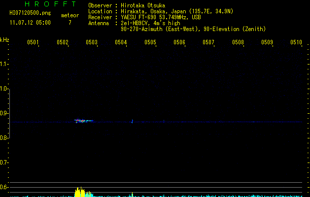 HI07120500