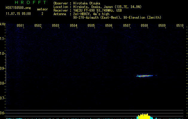 HI07150500