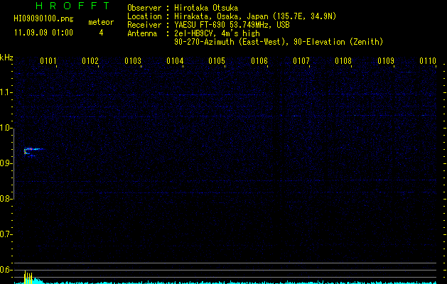 HI09090100