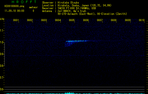 HI09100600