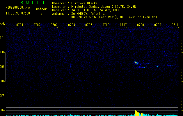 HI09300700
