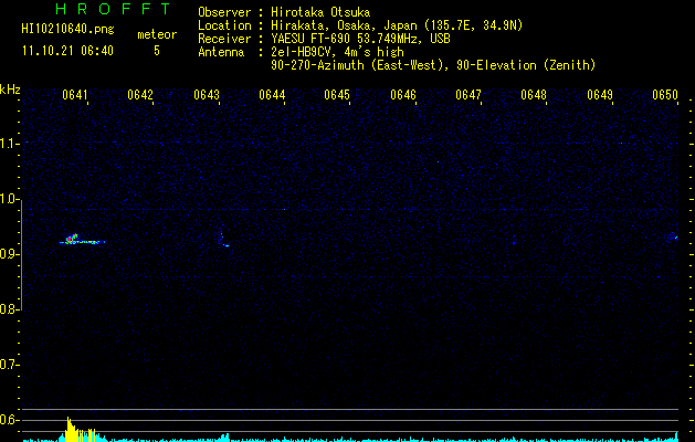 HI10210640