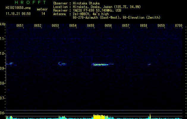 HI10210650