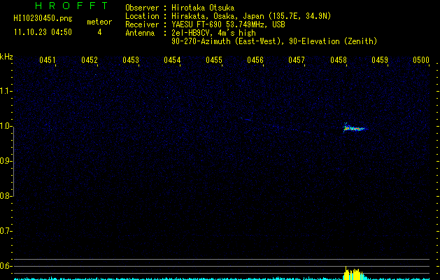HI10230450