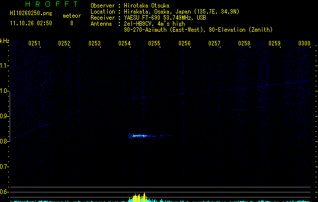 HI10260250