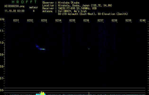 HI10300230