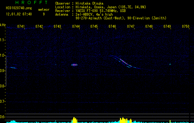 HI01020740