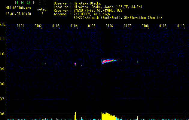 HI01050100