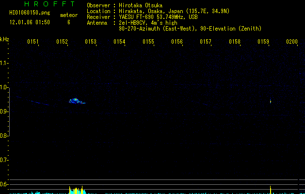 HI01060150