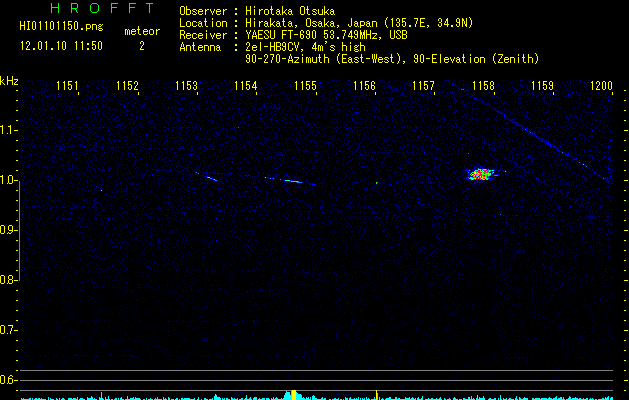 HI01101150