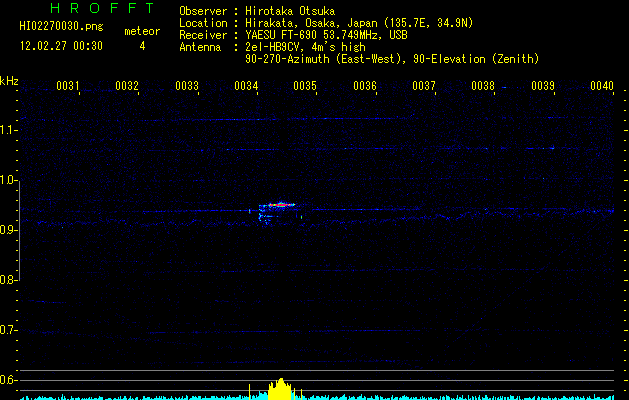 HI02270030