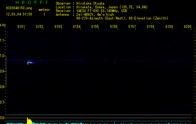 HI03040150