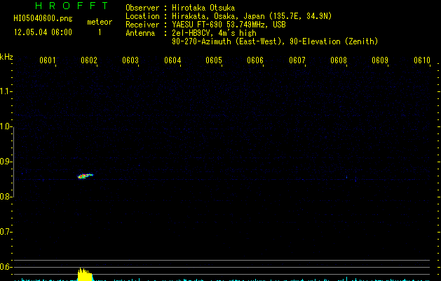 HI05040600