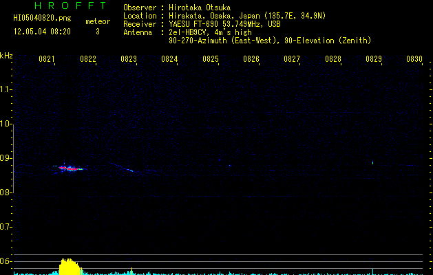 HI05040820