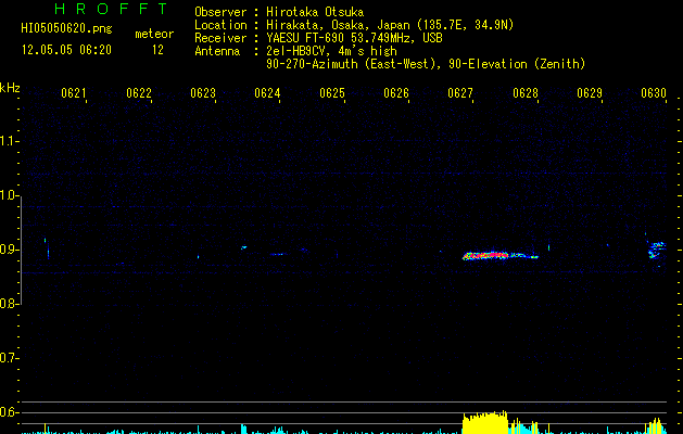 HI05050620