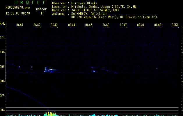 HI05050640