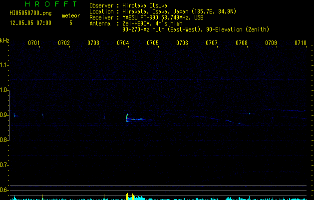 HI05050700