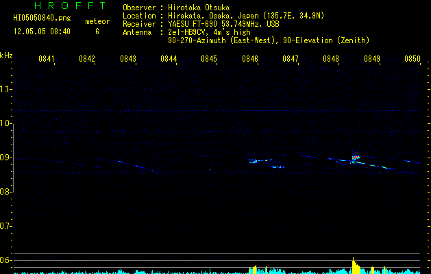 HI05050840