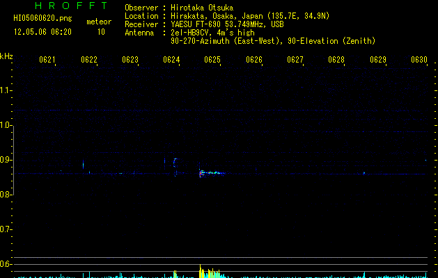 HI05060620