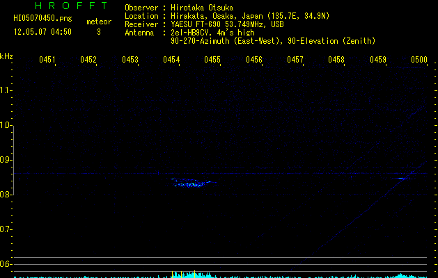 HI05070450