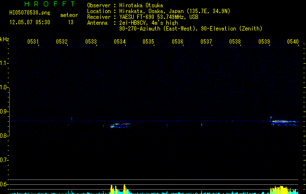 HI05070530