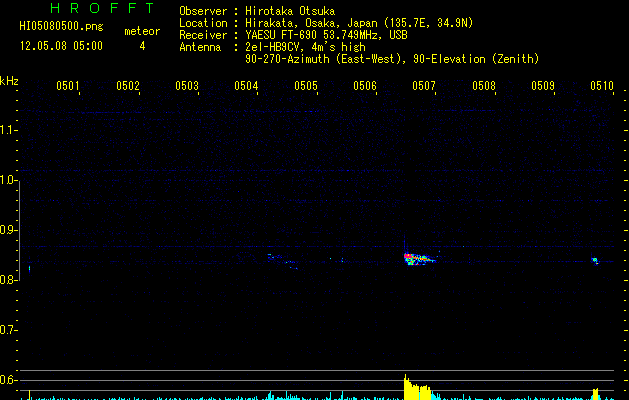 HI05080500