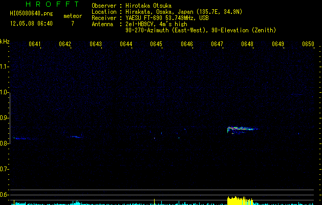 HI05080640
