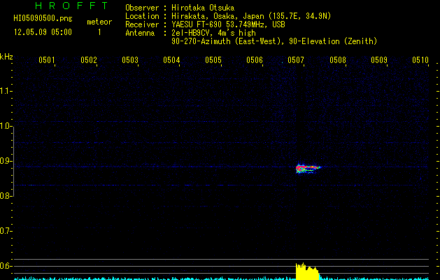 HI05090500
