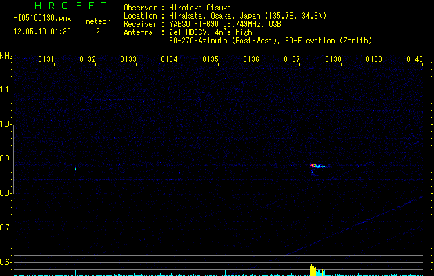 HI05100130
