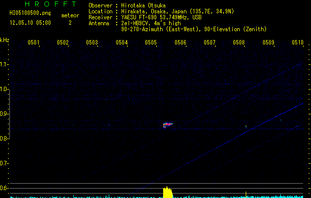 HI05100500