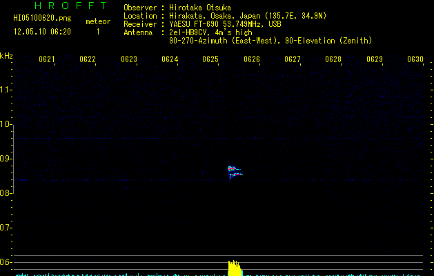HI05100620