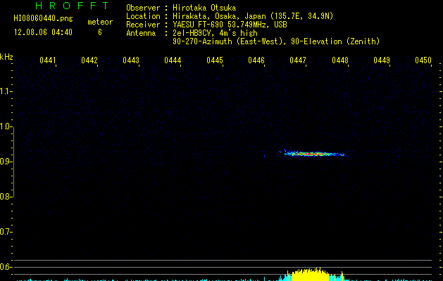HI08060440