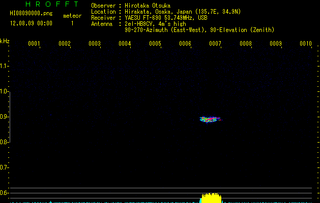 HI08090000