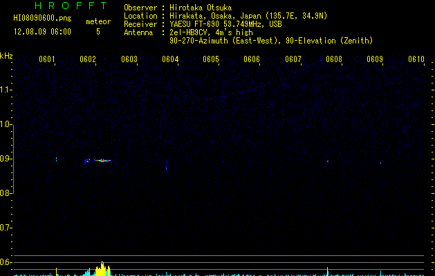 HI08090600