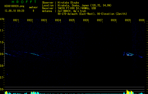 HI08100920