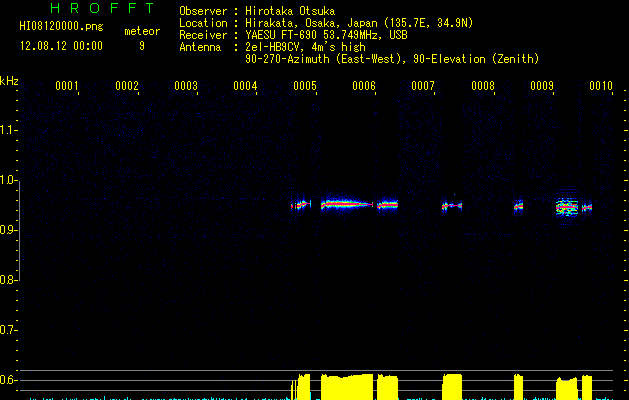 HI08120000
