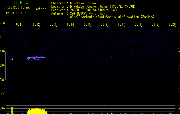 HI08120010