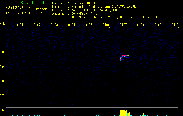 HI08120100