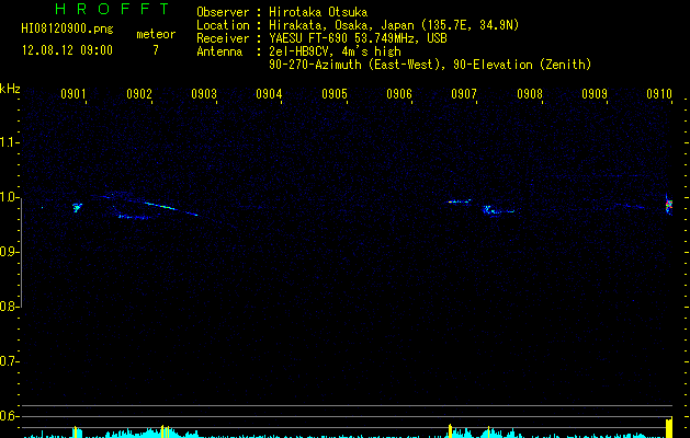 HI08120900